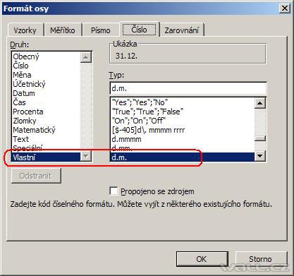 Graf hodiny a osa událostí