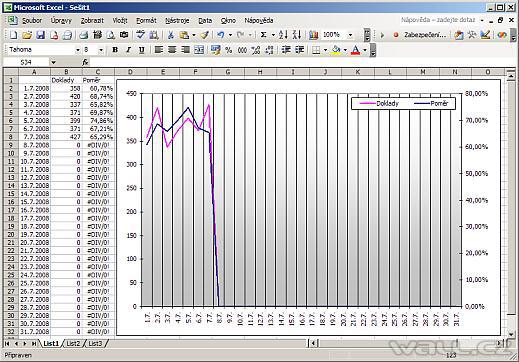 Excel - potlačení nuly a chyby v grafu