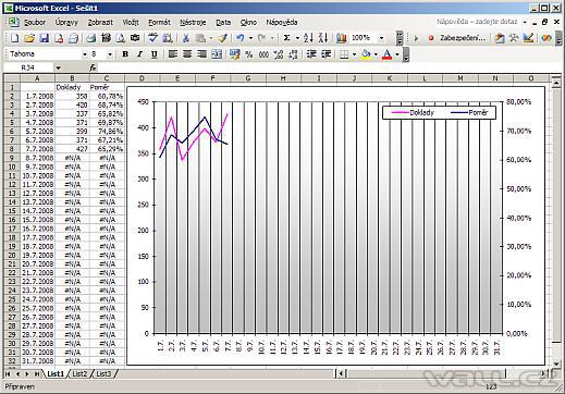 Excel - potlačení nuly a chyby v grafu