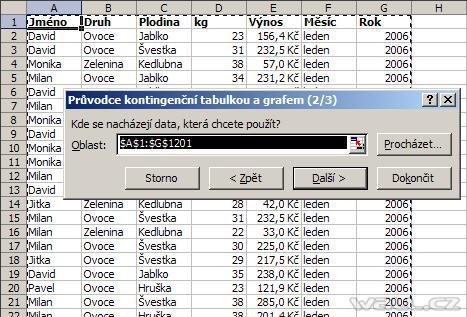 Excel - kontingenční tabulka.