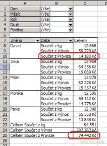 Excel - kontingenční tabulka