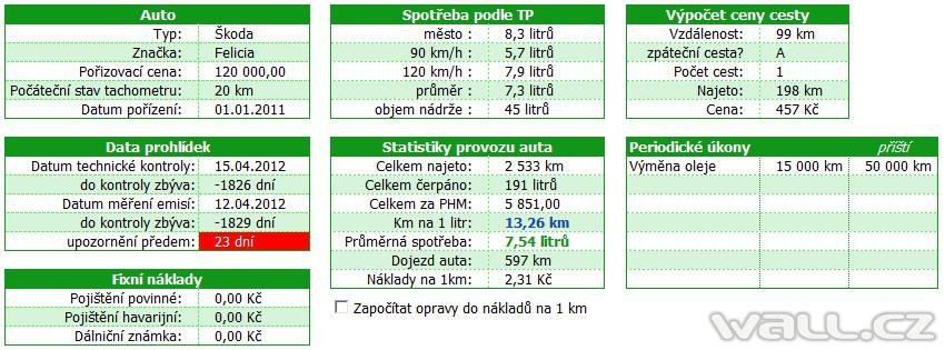 Excel - Přehledy a statistiky