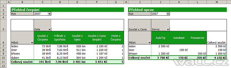 Excel - Přehledy nákladů čerpání a oprav.